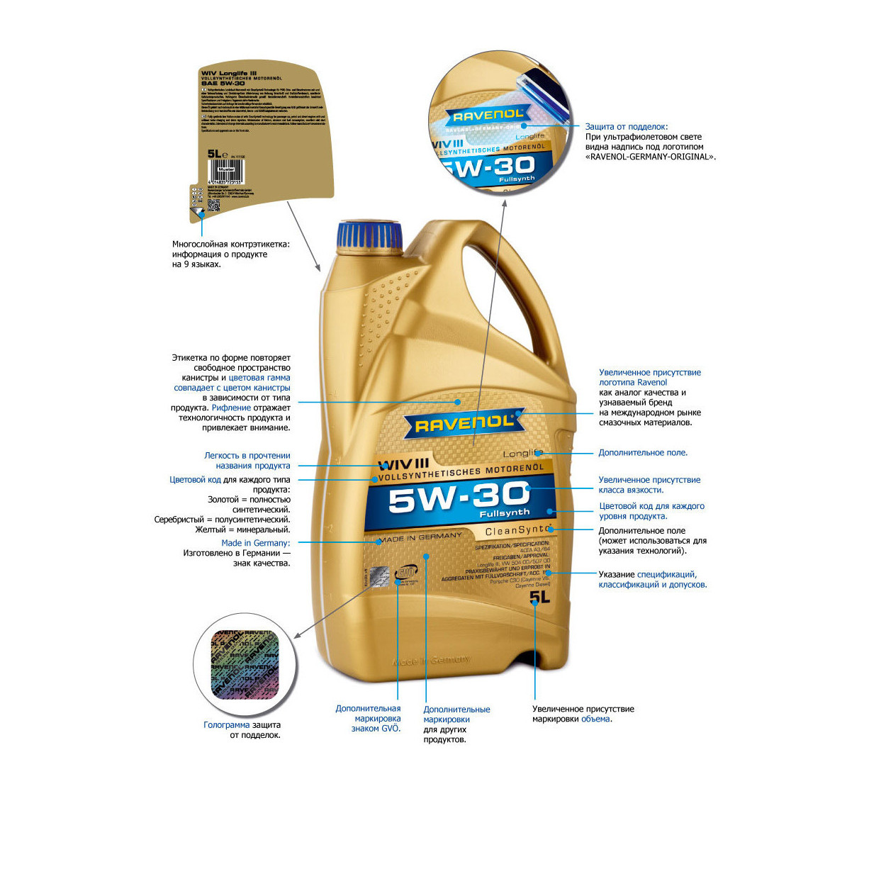 Лучшая [защита от подделки]